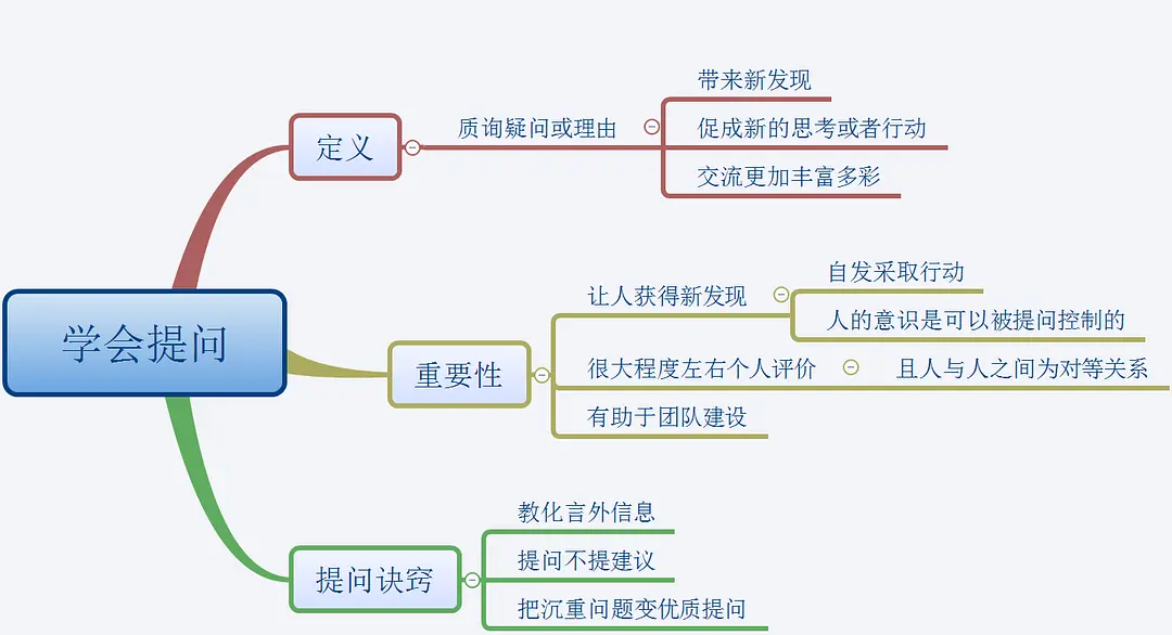 学会提问，有多重要？