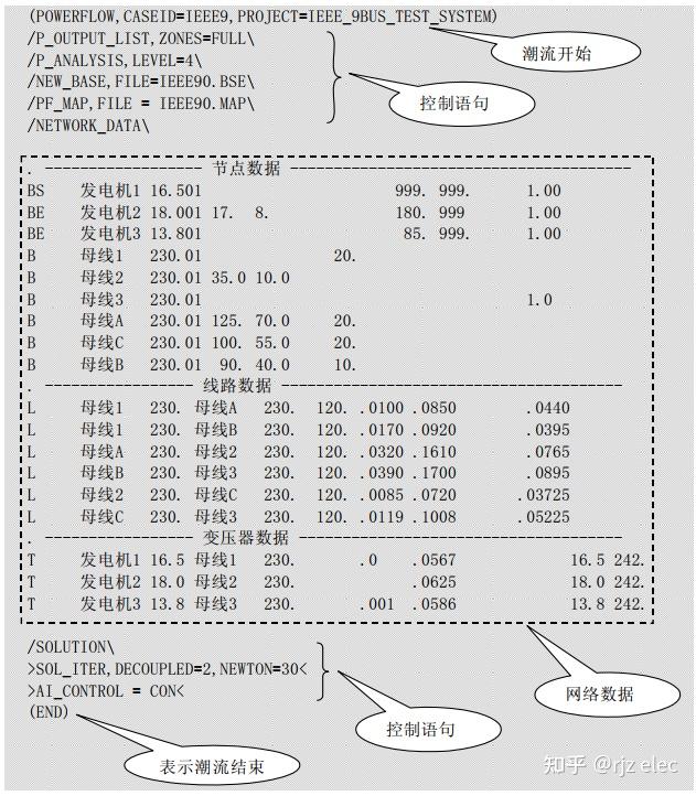 BPA使用经验分享（1）