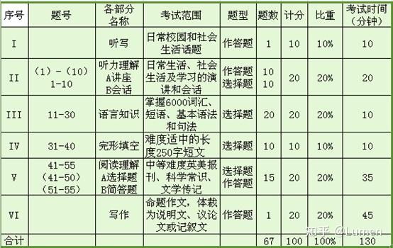 心得经验答辩模版_心得经验是什么意思_ph massage经验心得