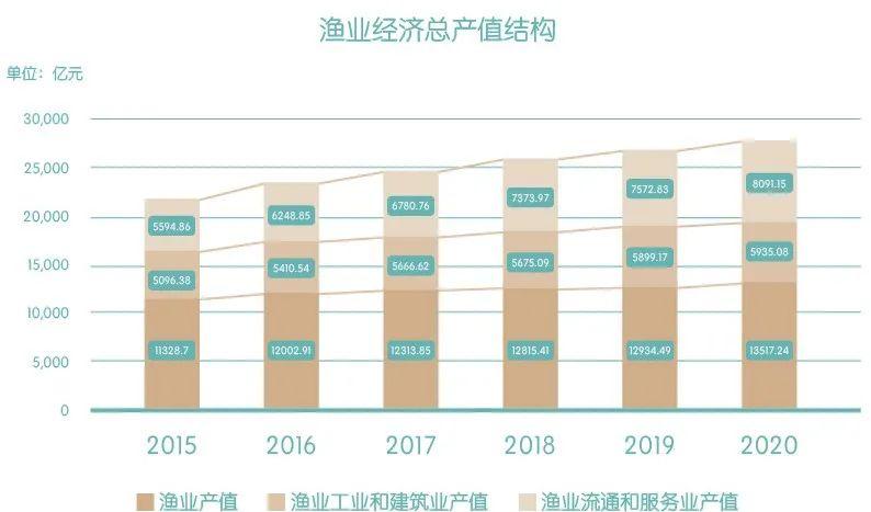 研观政策丨从政策导向分析我国渔业发展方向