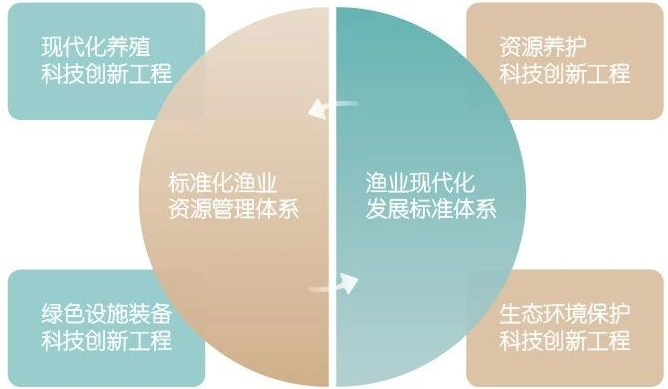 养殖技术有哪些_养殖方面技术包括_养殖方面的技术