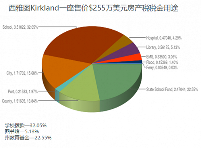 洛杉矶优质学院分享经验_洛杉矶名校_洛杉矶的college