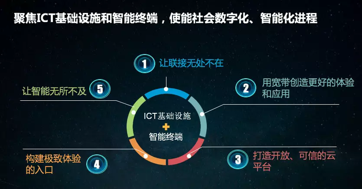 优质公司管理经验分享会_分享管理经验的标题_分享管理经验主持词