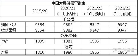 2021年大宗商品系列报告大豆行业发展分析短报告