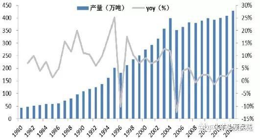 2020农村养殖什么最赚钱？养猪喜忧参半，还能养什么