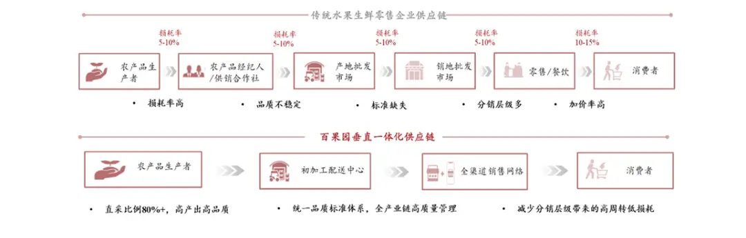 幼儿园等级创建经验交流_等级园创建评估美篇_等级园优质经验分享