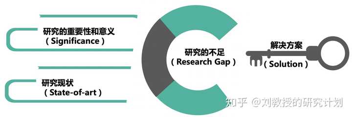 优质回答的经验和思路_优秀的思路_回答问题思路清晰怎么说