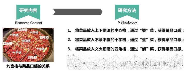 回答问题思路清晰怎么说_优质回答的经验和思路_优秀的思路