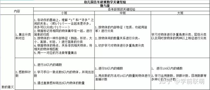 优质幼儿园的成功经验_幼儿园优质办学经验_优质幼儿园的办园优势亮点