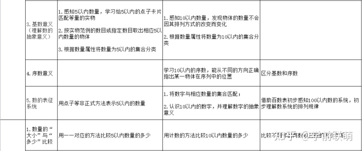 优质幼儿园的办园优势亮点_幼儿园优质办学经验_优质幼儿园的成功经验