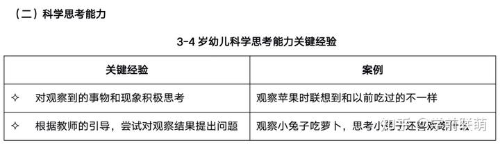 优质幼儿园的办园优势亮点_优质幼儿园的成功经验_幼儿园优质办学经验