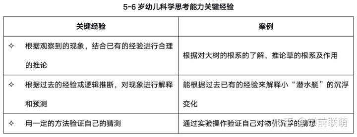 优质幼儿园的办园优势亮点_优质幼儿园的成功经验_幼儿园优质办学经验