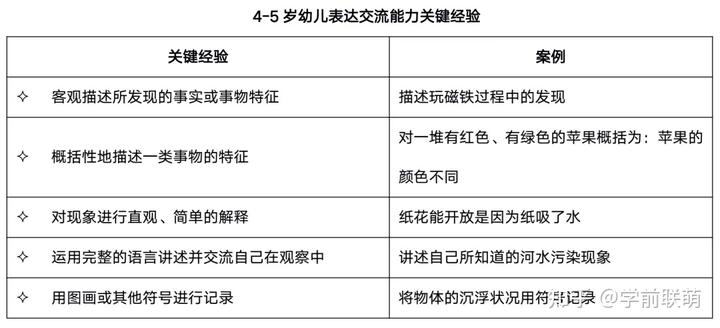 优质幼儿园的成功经验_优质幼儿园的办园优势亮点_幼儿园优质办学经验