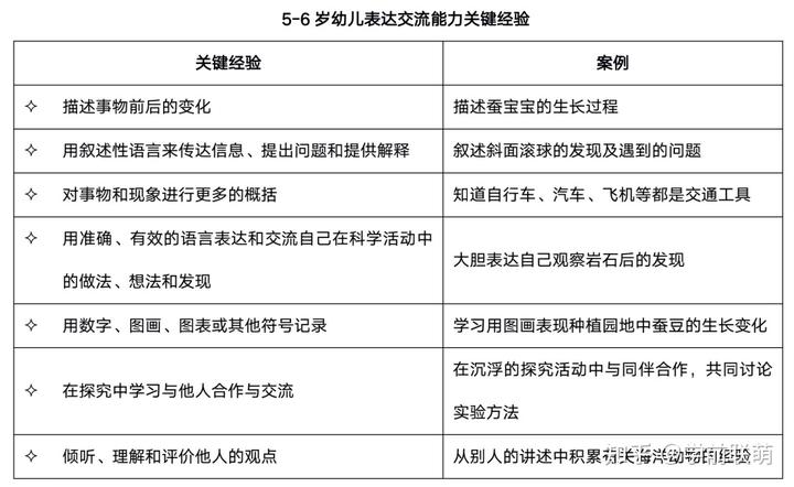 幼儿园优质办学经验_优质幼儿园的成功经验_优质幼儿园的办园优势亮点