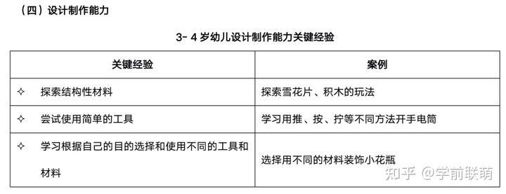 优质幼儿园的办园优势亮点_优质幼儿园的成功经验_幼儿园优质办学经验