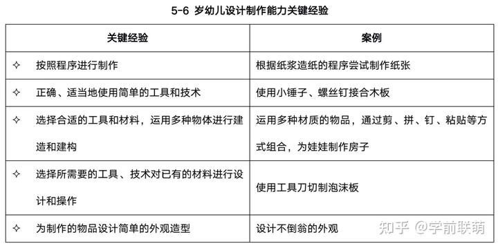 幼儿园优质办学经验_优质幼儿园的办园优势亮点_优质幼儿园的成功经验