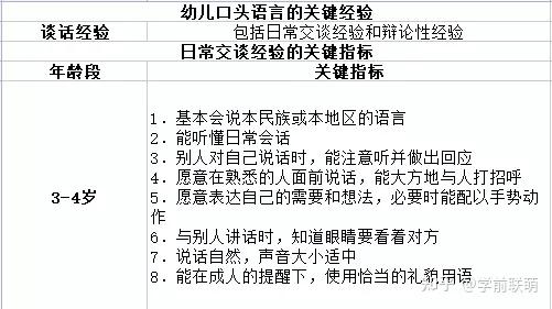 优质幼儿园的成功经验_幼儿园优质办学经验_优质幼儿园的办园优势亮点