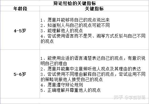 优质幼儿园的成功经验_优质幼儿园的办园优势亮点_幼儿园优质办学经验