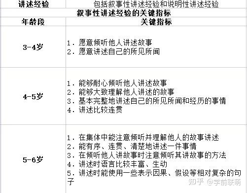 优质幼儿园的办园优势亮点_优质幼儿园的成功经验_幼儿园优质办学经验