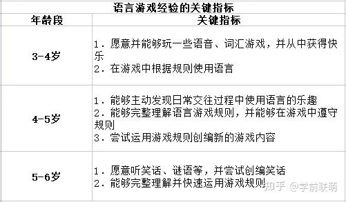 优质幼儿园的办园优势亮点_优质幼儿园的成功经验_幼儿园优质办学经验