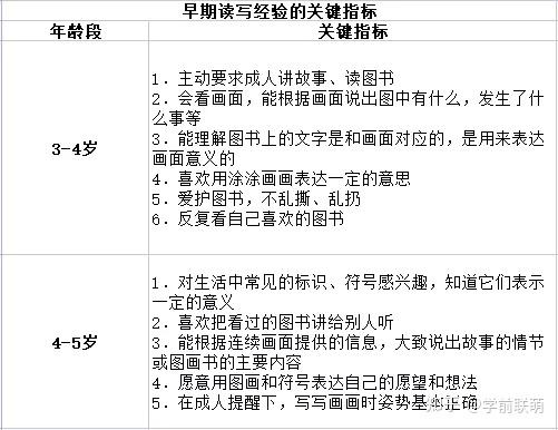 优质幼儿园的办园优势亮点_优质幼儿园的成功经验_幼儿园优质办学经验