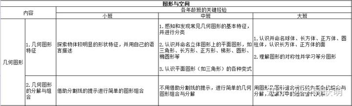 优质幼儿园的办园优势亮点_幼儿园优质办学经验_优质幼儿园的成功经验