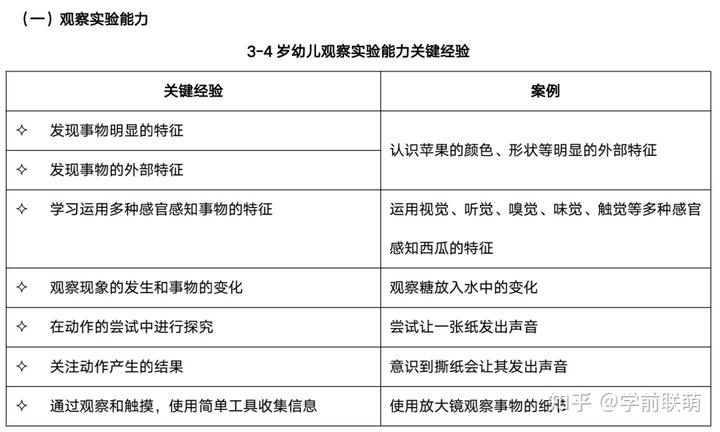 优质幼儿园的办园优势亮点_优质幼儿园的成功经验_幼儿园优质办学经验