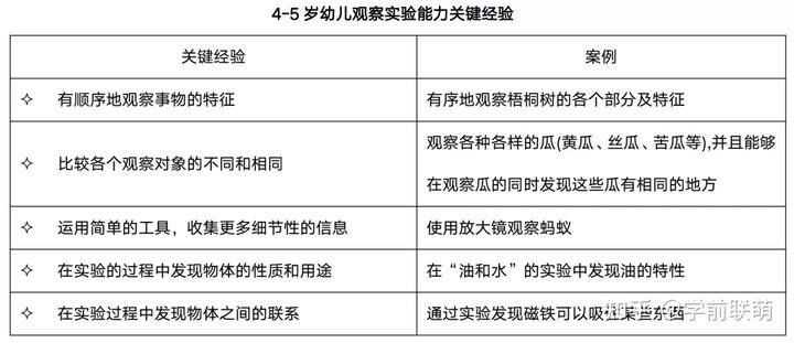 优质幼儿园的办园优势亮点_幼儿园优质办学经验_优质幼儿园的成功经验