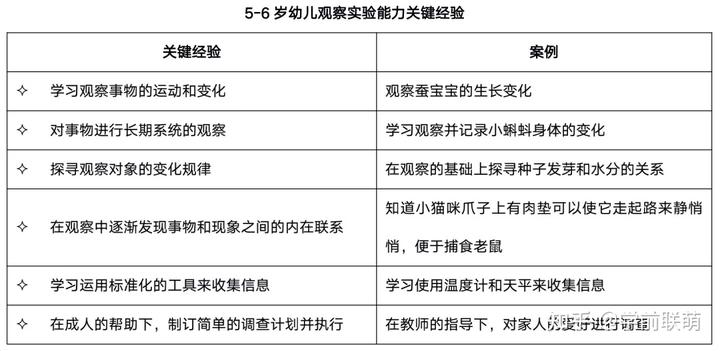 优质幼儿园的成功经验_幼儿园优质办学经验_优质幼儿园的办园优势亮点