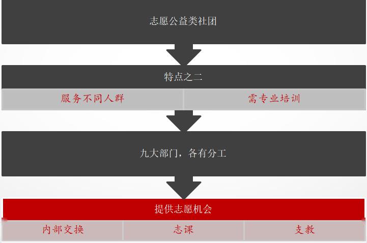经验分享活动总结_经验分享活动方案_优质经验分享活动