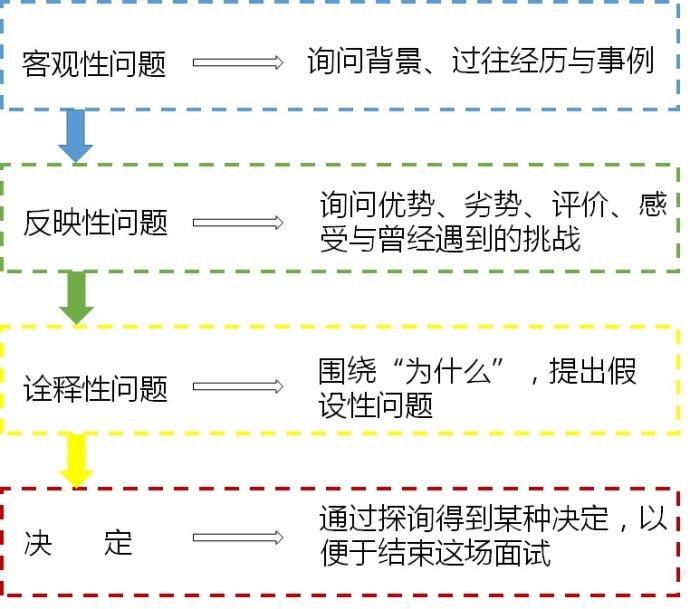 优秀回答_优质回答的100个经验_优质回答的标准是什么