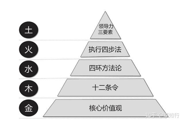 优质公司管理经验分享会_分享优秀管理经验_分享管理经验发言稿