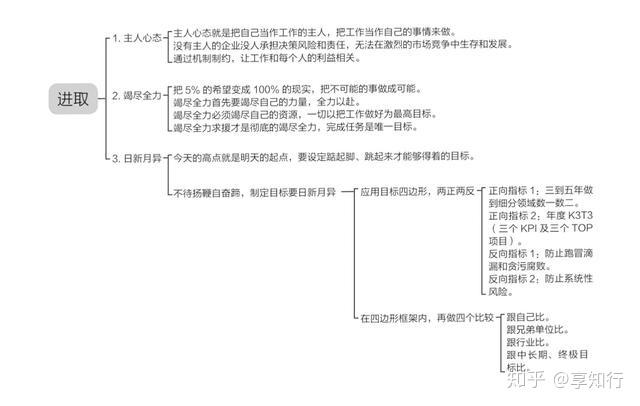 分享管理经验发言稿_优质公司管理经验分享会_分享优秀管理经验