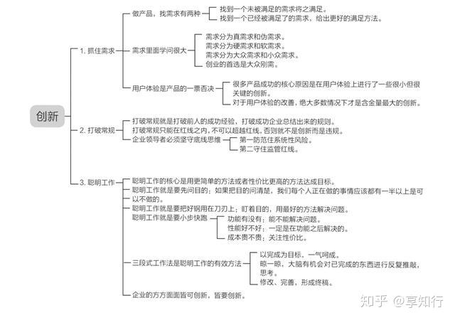 优质公司管理经验分享会_分享优秀管理经验_分享管理经验发言稿