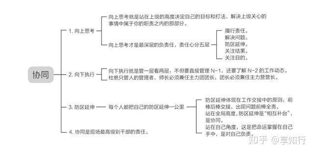 分享优秀管理经验_优质公司管理经验分享会_分享管理经验发言稿