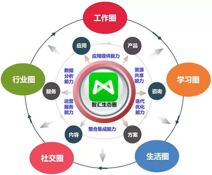 【MIKE大奖案例】“全球第五大水务环境运营商”首创股份的知识管理创新实践