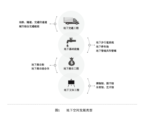 城市地下空间开发利用：国内外实践与经验启示