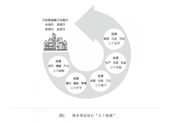 借鉴优质村庄规划经验材料_村庄借鉴优质规划经验材料_优秀村庄规划案例