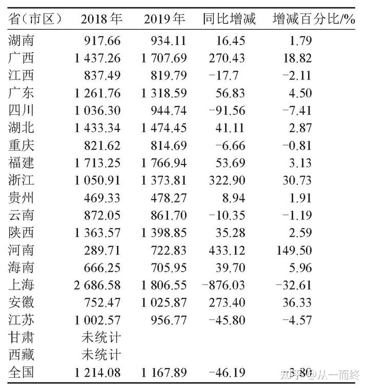 种植国槐前景怎么样_致富种植国槐视频_种植国槐致富