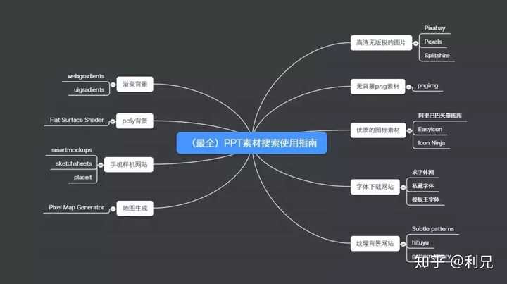 经验及优势_优质问题及经验_经验和问题阐述