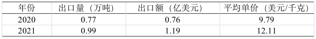 2022中国小龙虾产业发展报告