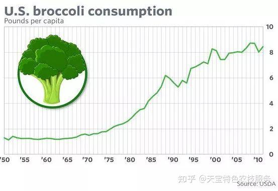 龙口农作物_龙口大棚种植区是哪_龙口种植致富