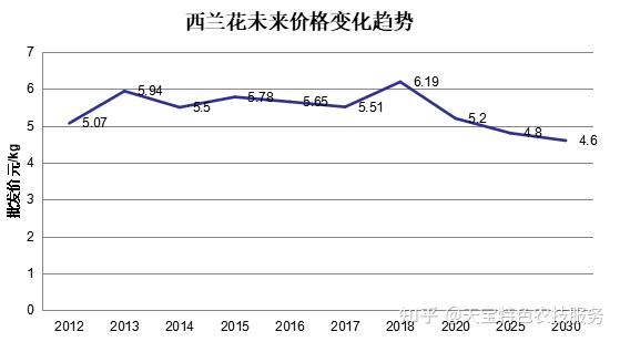 龙口大棚种植区是哪_龙口农作物_龙口种植致富