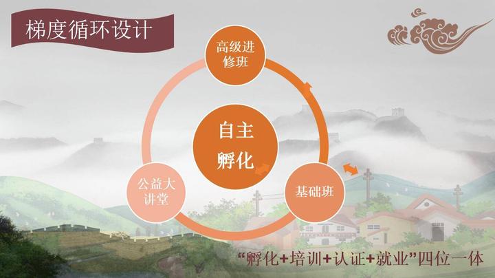 部队养殖_军人养殖国家补助政策_军人养殖致富