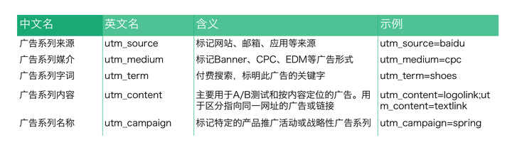 大数据优质经验分享_优秀的经验分享的重要性_优秀经验分享活动实施方案