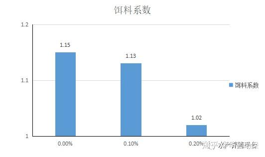 养殖对虾技术大全_养殖对虾技术人员收购合法吗_养殖对虾怎么养殖技术