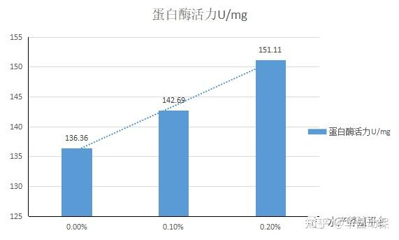 养殖对虾怎么养殖技术_养殖对虾技术人员收购合法吗_养殖对虾技术大全