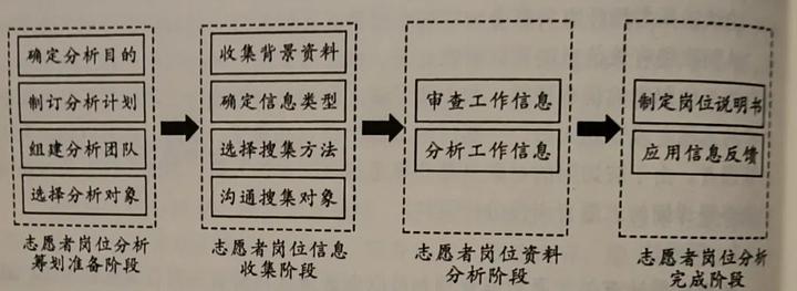 志愿服务经验做法_志愿工作的优质经验做法_如何做好志愿工作