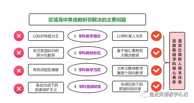 优质校建设方案_优质校建设工作总结_提炼优质校项目建设经验