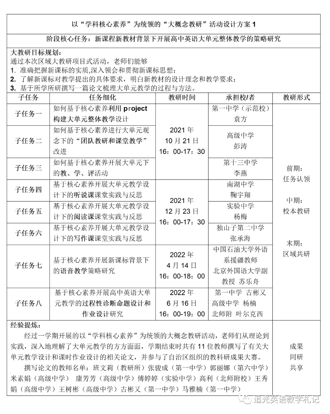 优质校建设方案_优质校建设工作总结_提炼优质校项目建设经验